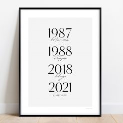 familjeposter födelseår